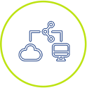Ap Roles Automation For Ssl