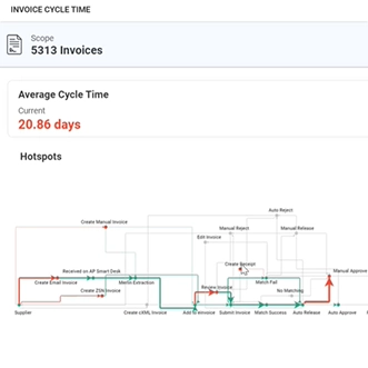 Cognitive Analytics