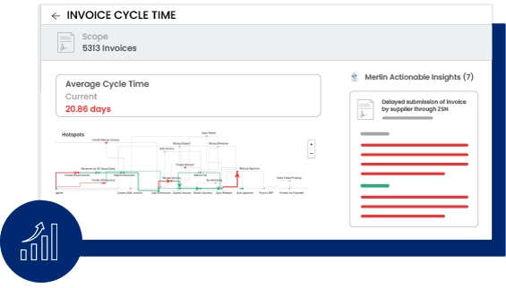 Continuous Improvement Engine