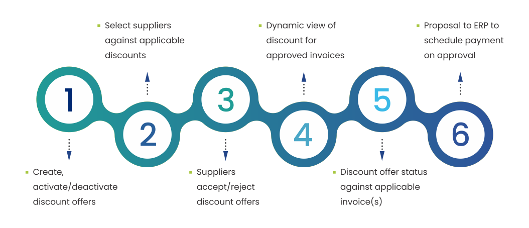 Dynamic Discounting Infographics Transparent