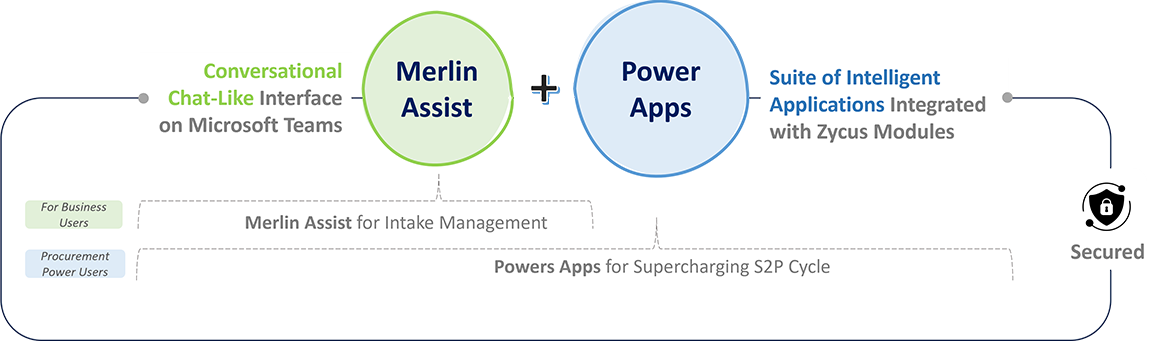 Merlin Assist Power Apps