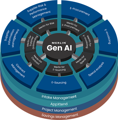 MErlin Gen AI Wheel