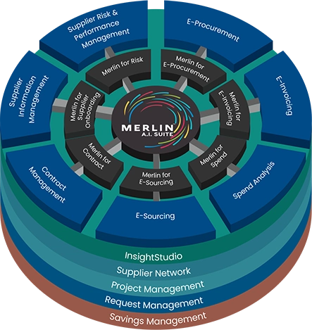 s2p suite wheel